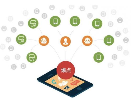 东成镇为什么越来越多的企业通过软文营销来引流